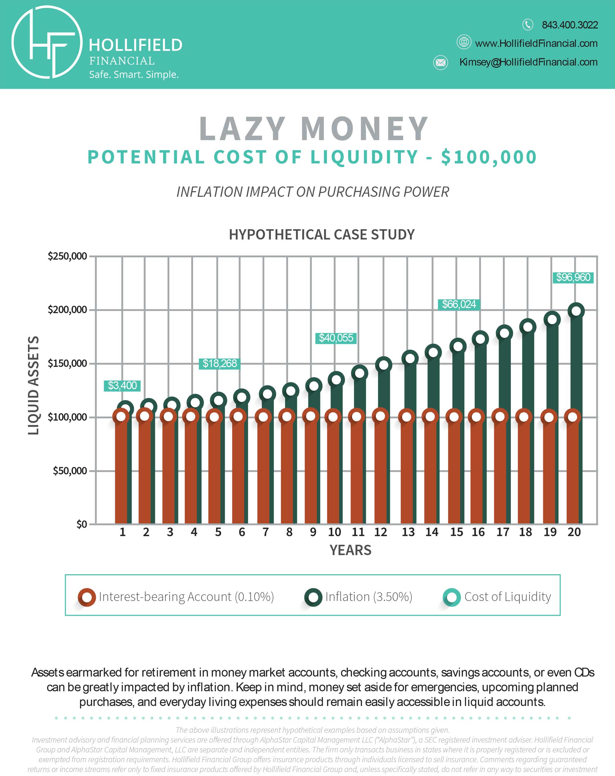 What is The Potential Cost of Liquidity?